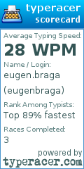 Scorecard for user eugenbraga