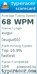Scorecard for user eugui60