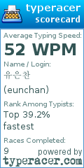 Scorecard for user eunchan