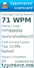 Scorecard for user eunicehselley23