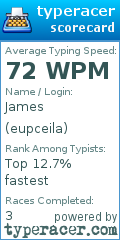Scorecard for user eupceila