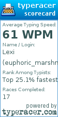 Scorecard for user euphoric_marshmallow