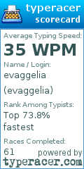 Scorecard for user evaggelia