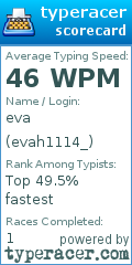 Scorecard for user evah1114_