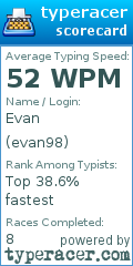 Scorecard for user evan98