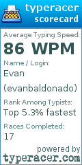 Scorecard for user evanbaldonado