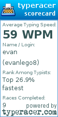 Scorecard for user evanlego8