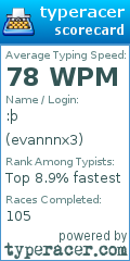 Scorecard for user evannnx3
