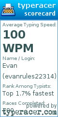 Scorecard for user evanrules22314