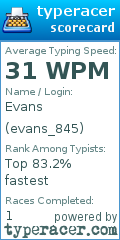 Scorecard for user evans_845