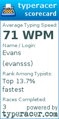 Scorecard for user evansss