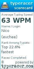 Scorecard for user evchee
