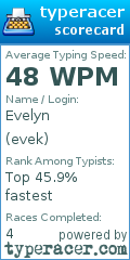 Scorecard for user evek