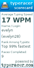 Scorecard for user evelyn28