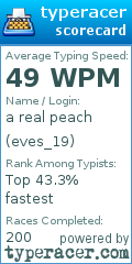 Scorecard for user eves_19