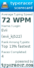 Scorecard for user evii_kj522