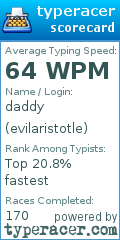 Scorecard for user evilaristotle