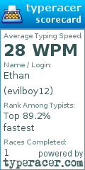 Scorecard for user evilboy12