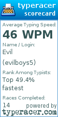 Scorecard for user evilboys5