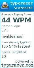Scorecard for user evildeimos