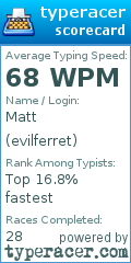Scorecard for user evilferret
