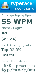 Scorecard for user eviljoe