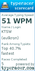 Scorecard for user evilkron