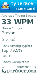 Scorecard for user evilsc