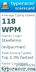 Scorecard for user evlpacman
