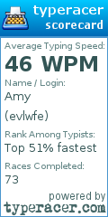Scorecard for user evlwfe