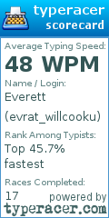 Scorecard for user evrat_willcooku