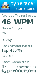 Scorecard for user evsy