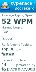 Scorecard for user evvo