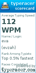 Scorecard for user evzah