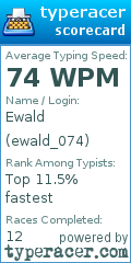 Scorecard for user ewald_074