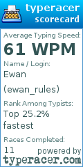 Scorecard for user ewan_rules