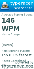 Scorecard for user ewes