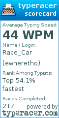 Scorecard for user ewheretho