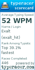 Scorecard for user exalt_hit