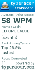Scorecard for user exerith