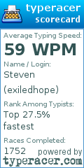 Scorecard for user exiledhope