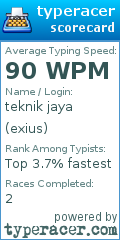 Scorecard for user exius