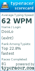 Scorecard for user exlnt