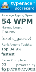 Scorecard for user exotic_gaurav