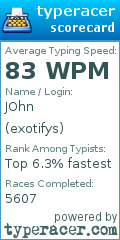 Scorecard for user exotifys
