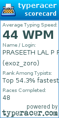 Scorecard for user exoz_zoro