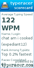 Scorecard for user expediant12