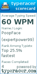 Scorecard for user expertpower99