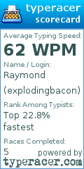 Scorecard for user explodingbacon
