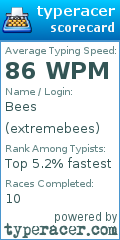 Scorecard for user extremebees